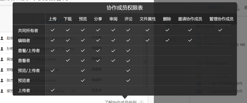在線協同辦公-億方云隨身協同移動辦公平臺插圖3 4