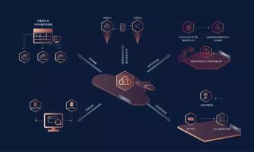 企業網盤有免費版可以用嗎？