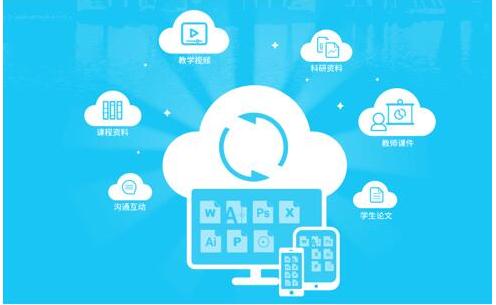 公司資料共享網盤