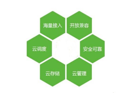 企業網盤解決方案