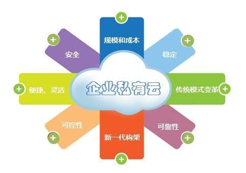 什么是企業(yè)私有云？什么企業(yè)私有云盤(pán)比較好呢？
