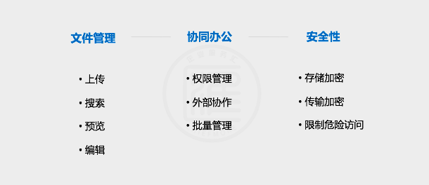 企業網盤產品評測:億方云企業網盤核心指標、收費模式插圖1 企業網盤產品評測:億方云企業網盤核心指標、收費模式插圖1