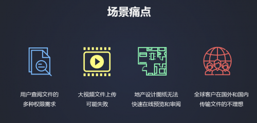 當(dāng)Teambition遇上億方云，項(xiàng)目協(xié)作與文件協(xié)作的完美結(jié)合插圖2