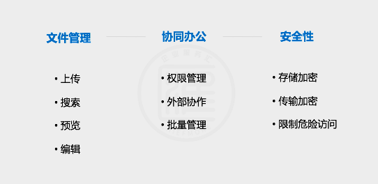 企業(yè)網(wǎng)盤產(chǎn)品評測：億方云企業(yè)網(wǎng)盤核心指標(biāo)、收費(fèi)模式