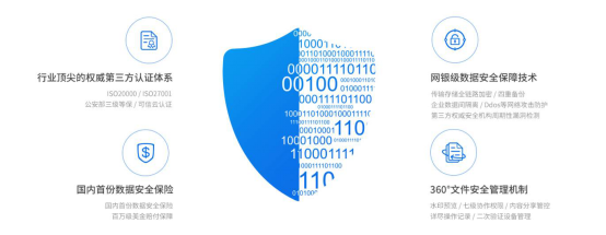 明源攜手億方云搭建“明源云庫” 規范化安全體系為企業數據“保駕護航”插圖3 明源攜手億方云搭建“明源云庫” 規范化安全體系為企業數據“保駕護航”插圖3