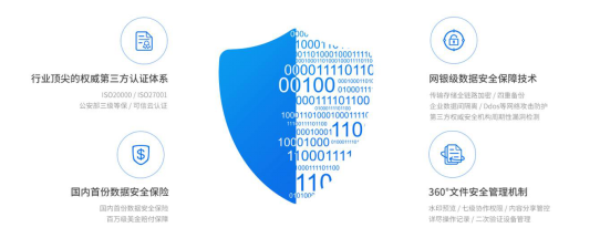 明源攜手億方云搭建“明源云庫” 規(guī)范化安全體系為企業(yè)數(shù)據(jù)“保駕護(hù)航”