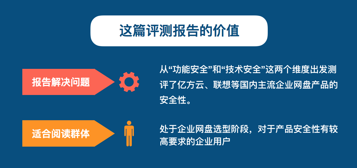 企業網盤安全性對比：億方云、聯想企業網盤、夠快云庫、金山企業云盤