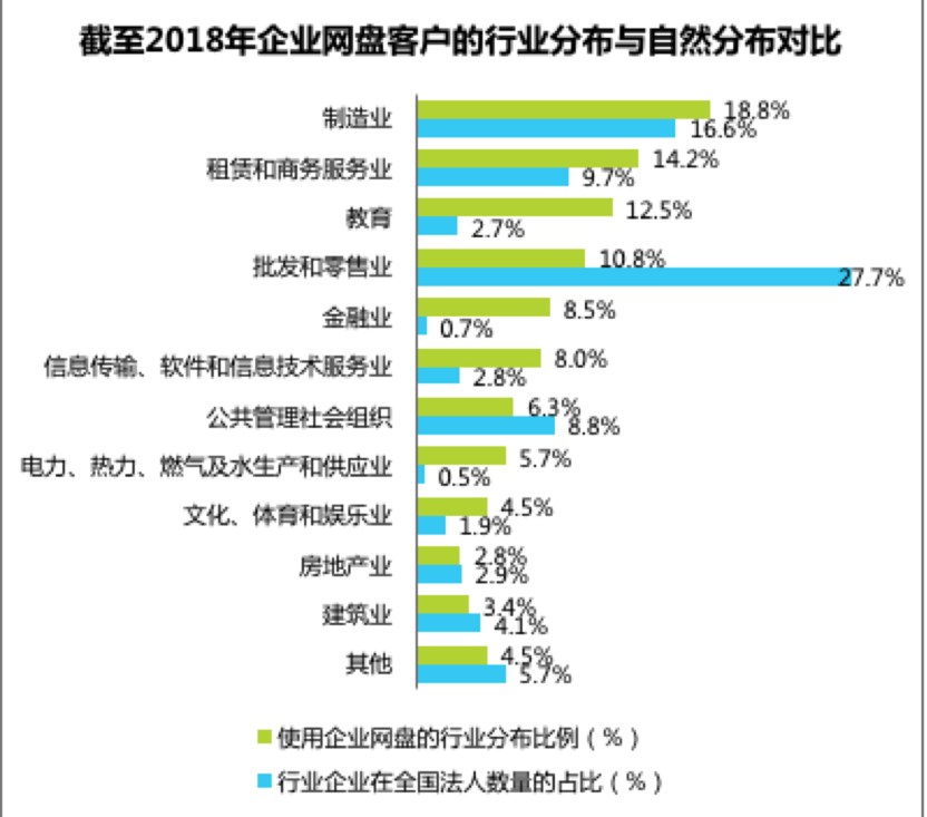 企業網盤市場加速成長,走向生態化與AI插圖 企業網盤市場加速成長,走向生態化與AI插圖