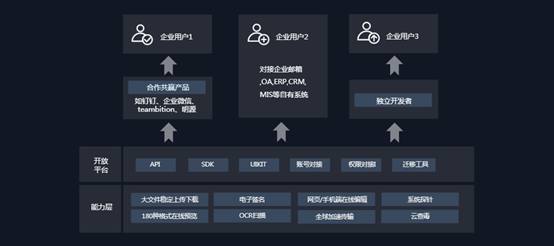 億方云“Link Future 2017”回顧:六大產品新特性震撼發布 持續引領行業創新插圖9 億方云“Link Future 2017”回顧:六大產品新特性震撼發布 持續引領行業創新插圖9