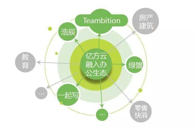 艾瑞發(fā)布《2018年中國企業(yè)網(wǎng)盤行業(yè)發(fā)展白皮書》，億方云成SaaS企業(yè)網(wǎng)盤優(yōu)秀案例插圖9