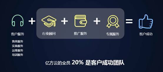 億方云“Link Future 2017”回顧:六大產品新特性震撼發布 持續引領行業創新插圖10 億方云“Link Future 2017”回顧:六大產品新特性震撼發布 持續引領行業創新插圖10