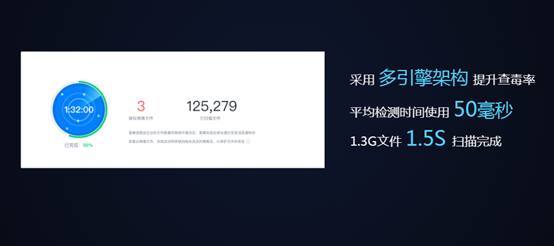 億方云“Link Future 2017”回顧:六大產品新特性震撼發布 持續引領行業創新插圖6 億方云“Link Future 2017”回顧:六大產品新特性震撼發布 持續引領行業創新插圖6