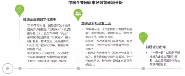 《2018年中國企業(yè)網(wǎng)盤行業(yè)發(fā)展白皮書》:企業(yè)網(wǎng)盤的明天會更好插圖6 《2018年中國企業(yè)網(wǎng)盤行業(yè)發(fā)展白皮書》:企業(yè)網(wǎng)盤的明天會更好插圖6