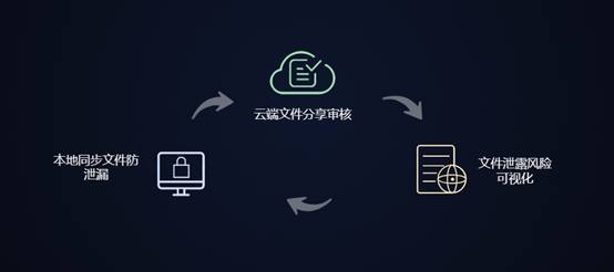 億方云“Link Future 2017”回顧:六大產品新特性震撼發布 持續引領行業創新插圖7 億方云“Link Future 2017”回顧:六大產品新特性震撼發布 持續引領行業創新插圖7