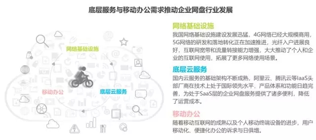 《2018年中國企業(yè)網(wǎng)盤行業(yè)發(fā)展白皮書》:企業(yè)網(wǎng)盤的明天會更好插圖7 《2018年中國企業(yè)網(wǎng)盤行業(yè)發(fā)展白皮書》:企業(yè)網(wǎng)盤的明天會更好插圖7