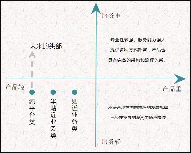 入圈不滿(mǎn)四年的釘釘開(kāi)始攪動(dòng)風(fēng)云，SAAS廠(chǎng)商如何生存？插圖
