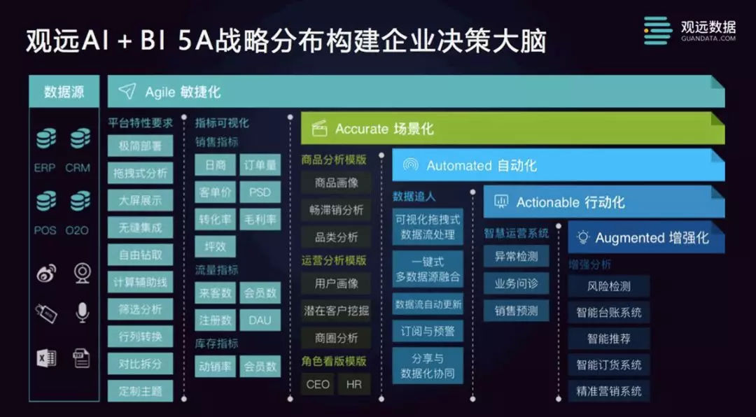 SaaS服務提供商億方云數據分析師做客觀遠，深度解讀泛互聯網企業運營妙招插圖1