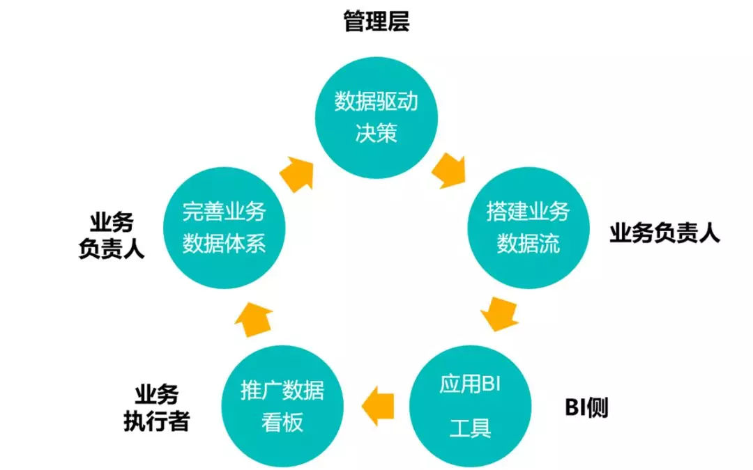 SaaS服務提供商億方云數據分析師做客觀遠，深度解讀泛互聯網企業運營妙招插圖2