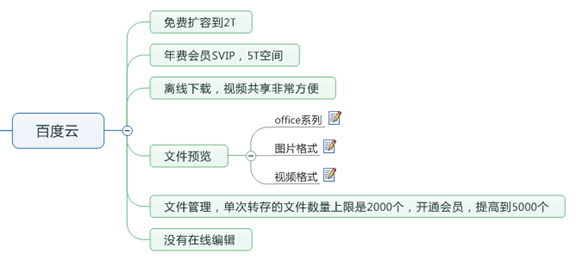 百度網盤功能特點