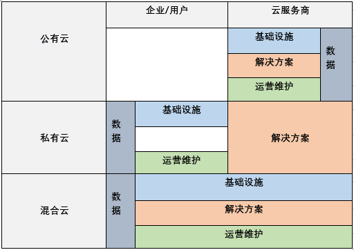 就“三云”問題深入訪談共享網盤行業資深人士插圖
