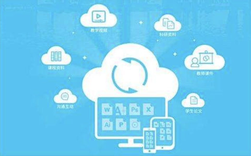 企業云存儲，為什么企業網盤是最佳選擇？