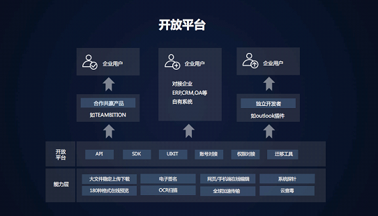 當Teambition遇上億方云，項目協作與文件協作的完美結合縮略圖