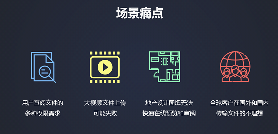 當Teambition遇上億方云，項目協作與文件協作的完美結合插圖2