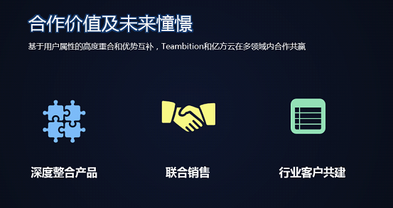 當Teambition遇上億方云，項目協作與文件協作的完美結合插圖7