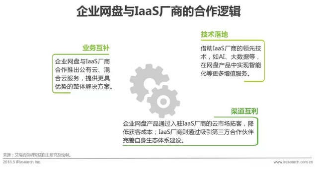 企業網盤行業發展歷程及核心價值插圖10