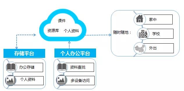 華僑大學攜手億方云，打造新一代校園云盤管理系統插圖1