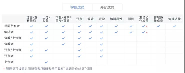 華僑大學攜手億方云，打造新一代校園云盤管理系統插圖3