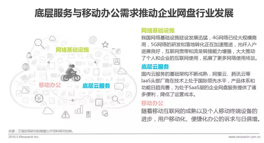 企業網盤行業發展歷程及核心價值插圖4