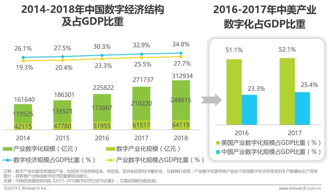 中國企業級SaaS未來趨勢：在慢市場中挖掘賽道差異化機會插圖1