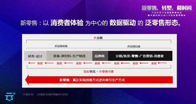 新零售：以消費者體驗為中心的數據驅動的泛零售形態