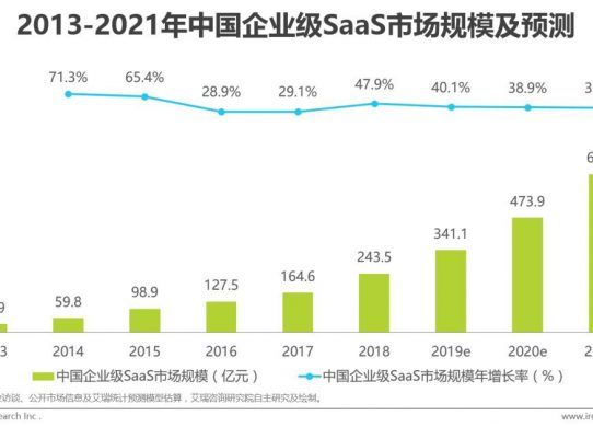 企業私有云盤選購時要注意哪些要點?縮略圖