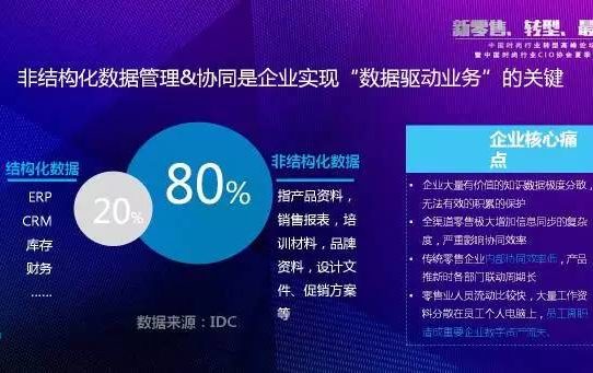 怎樣共享文件夾?哪個共享云盤比較好?縮略圖