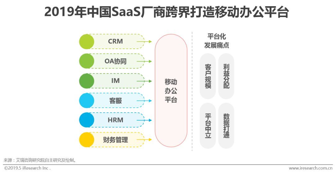 中國版Salesforce何時出現(xiàn)？國內(nèi)客戶付費(fèi)意愿未完全激活插圖3
