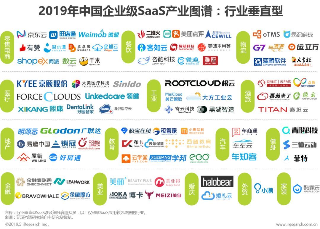 中國企業級SaaS的客群結構、競爭要素及平臺化策略插圖4