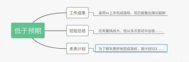 職場上怎么向領導匯報工作？沒想到關鍵時刻企業網盤居然這么有用插圖4