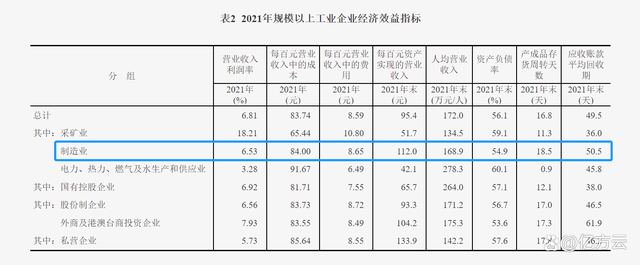 高效企業(yè)云盤｜360億方云在制造業(yè)生產(chǎn)制造、物料供應場景的應用插圖1