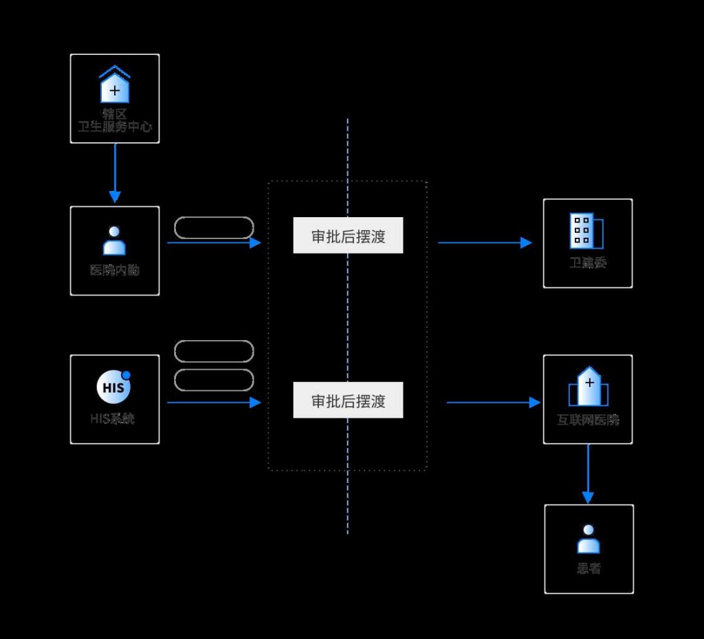 攜手搭建協同辦公平臺,溫州市人民醫院向360億方云發來致謝信插圖3 攜手搭建協同辦公平臺,溫州市人民醫院向360億方云發來致謝信插圖3